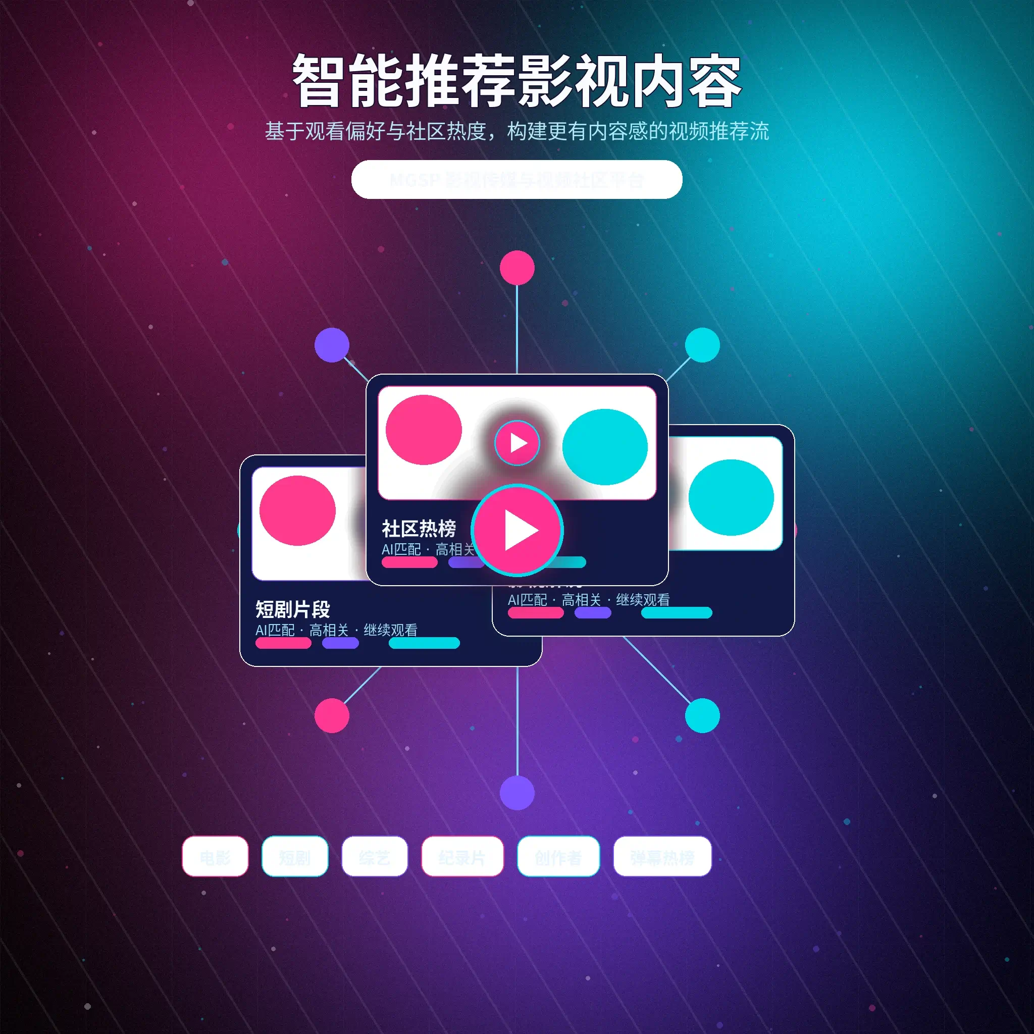 蘑菇视频兴趣匹配推荐内容
